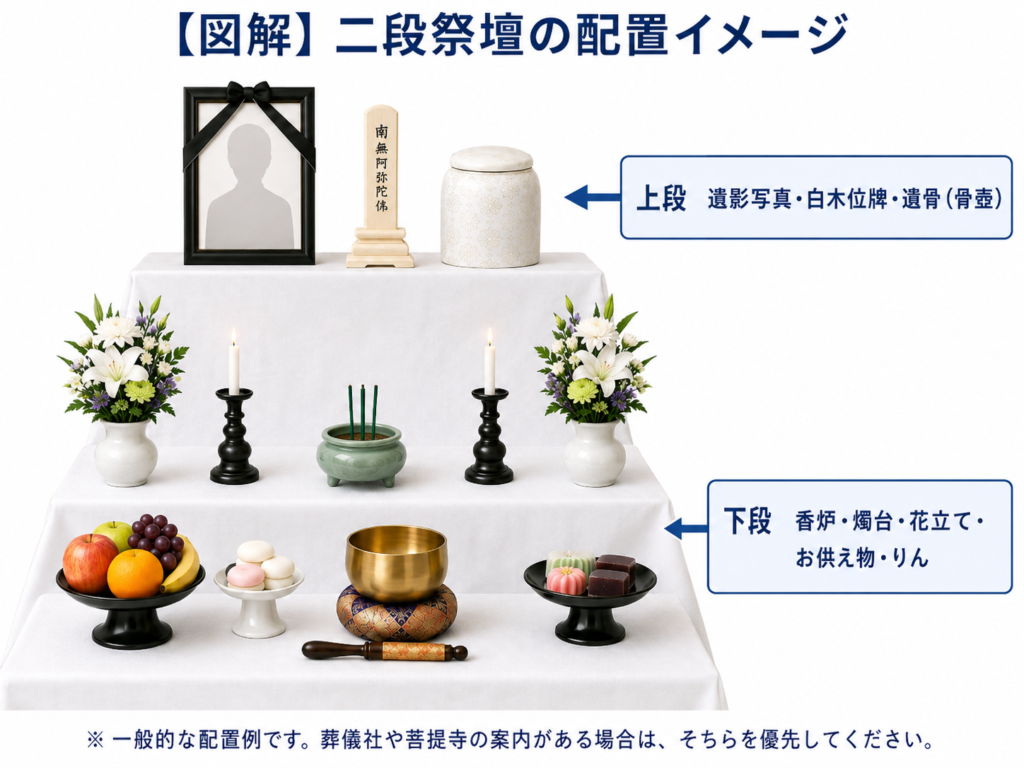 【図解】二段祭壇の配置イメージ