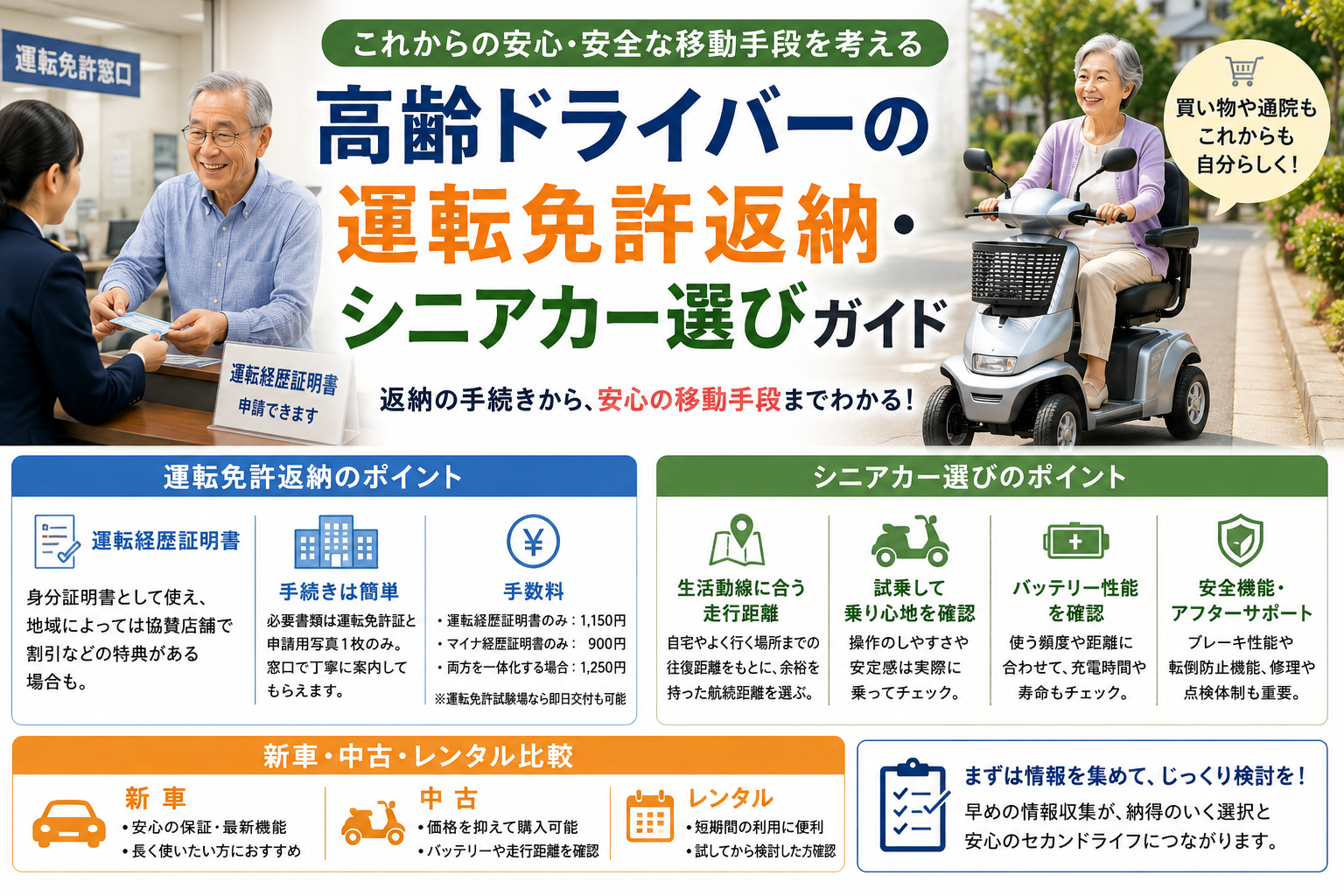 高齢ドライバーの運転免許返納・シニアカー選びガイド