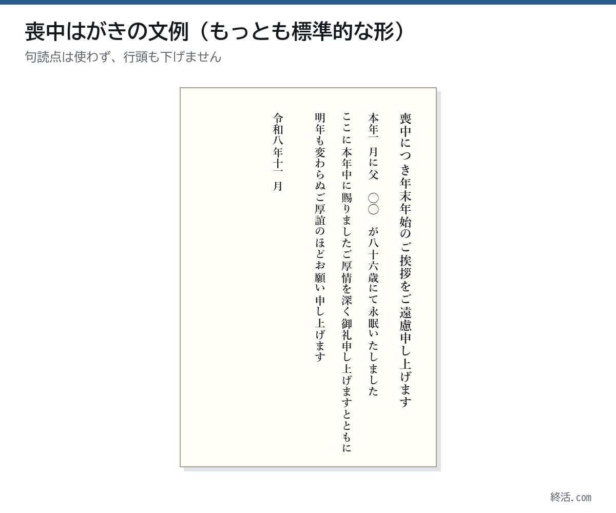 喪中はがきの文例。喪中につき年末年始のご挨拶をご遠慮申し上げます。本年一月に父が八十六歳にて永眠いたしました